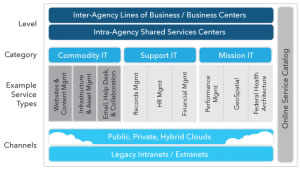 figure 1 shared services model