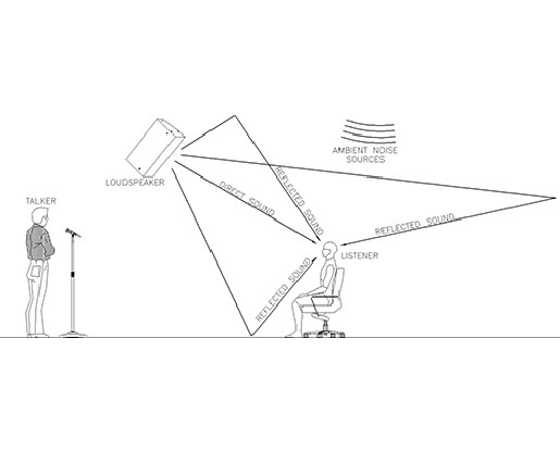 diagram of loudspeaker and person listening